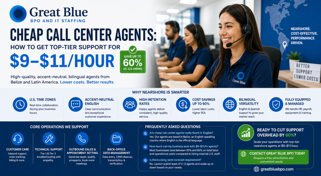 Cheap Call Center Agents